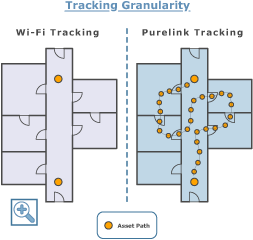 Wi-Fi and Purelink precision shema For RTLS