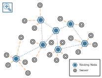 wireless sensor network diagram